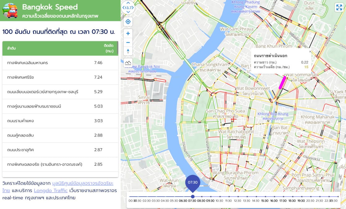 Traffic Data